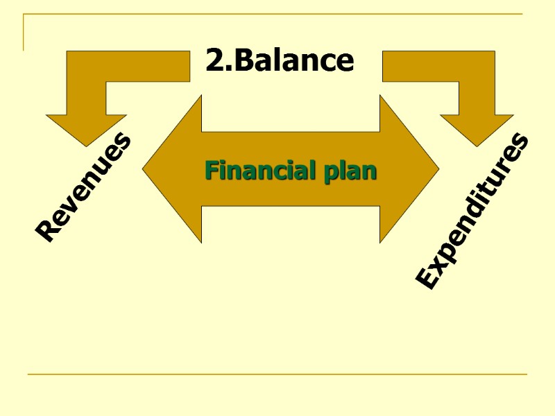 Financial plan 2.Balance Revenues Expenditures